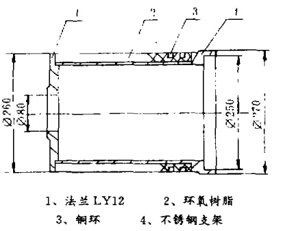 提高導(dǎo)電滑環(huán)灌膠質(zhì)量的方法和措施