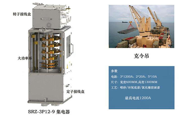 大電流高壓滑環(huán)在海洋工程克令吊上的應(yīng)用